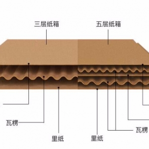 無錫紙箱廠教你如何計(jì)算瓦楞紙箱的成本價(jià)